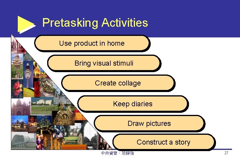 Pretasking Activities Use product in home Bring visual stimuli Create collage Keep diaries Draw