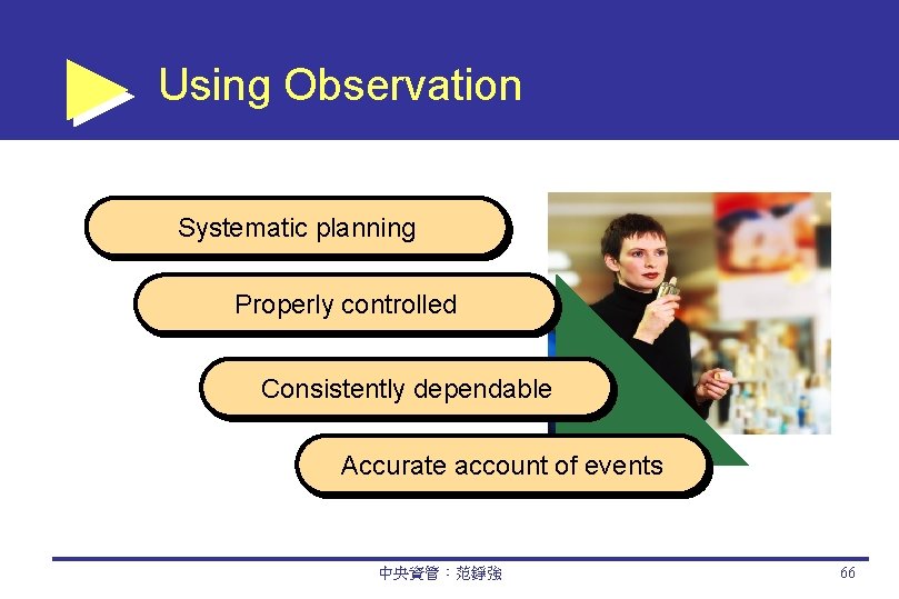 Using Observation Systematic planning Properly controlled Consistently dependable Accurate account of events 中央資管：范錚強 66