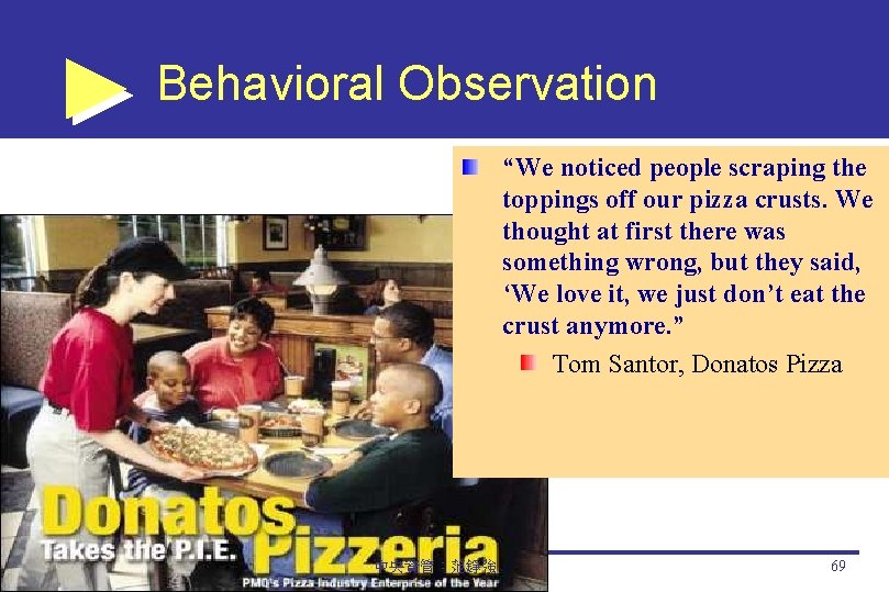 Behavioral Observation “We noticed people scraping the toppings off our pizza crusts. We thought