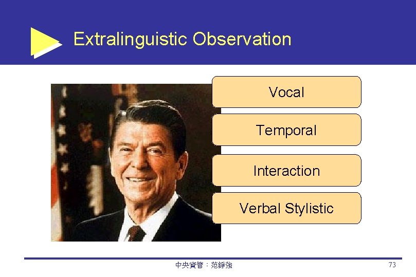 Extralinguistic Observation Vocal Temporal Interaction Verbal Stylistic 中央資管：范錚強 73 