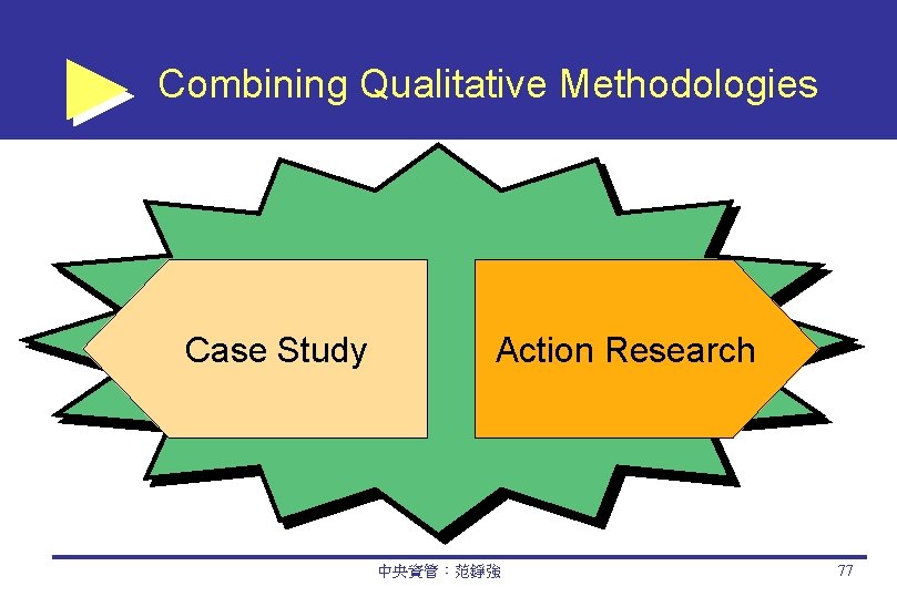 Combining Qualitative Methodologies Case Study Action Research 中央資管：范錚強 77 