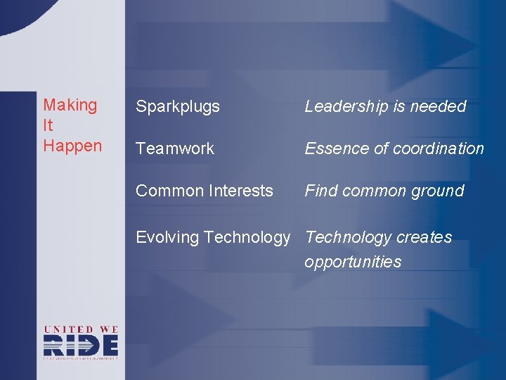 Making It Happen Sparkplugs Leadership is needed Teamwork Essence of coordination Common Interests Find