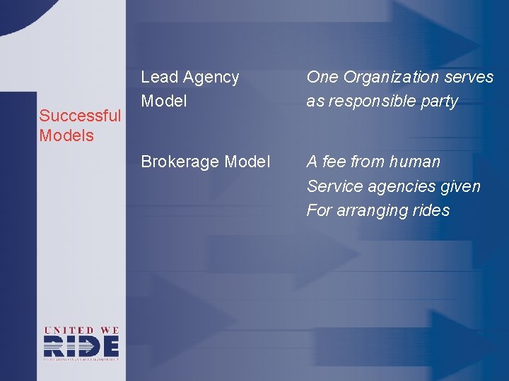 Successful Models Lead Agency Model One Organization serves as responsible party Brokerage Model A
