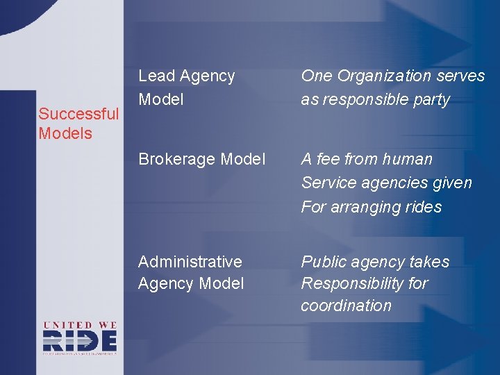 Successful Models Lead Agency Model One Organization serves as responsible party Brokerage Model A