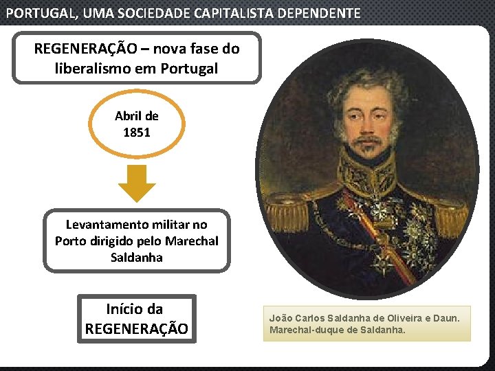 PORTUGAL, UMA SOCIEDADE CAPITALISTA DEPENDENTE REGENERAÇÃO – nova fase do liberalismo em Portugal Abril