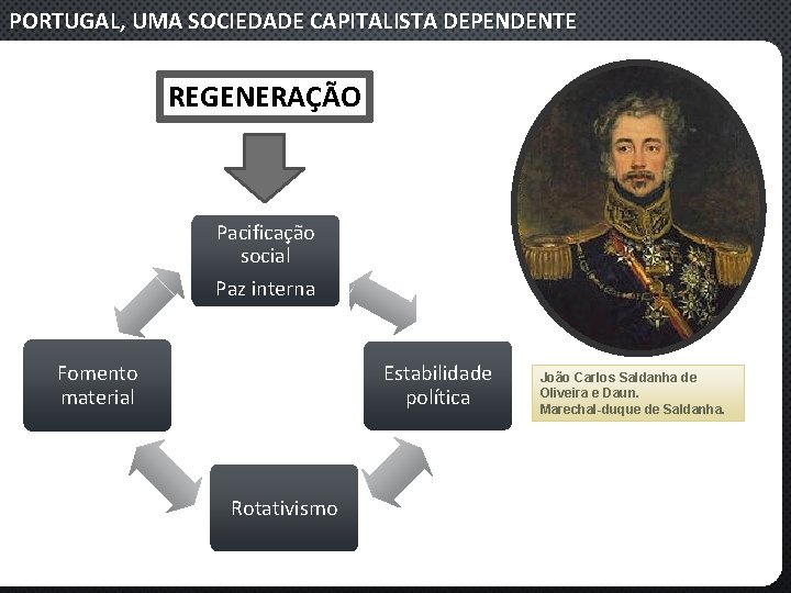 PORTUGAL, UMA SOCIEDADE CAPITALISTA DEPENDENTE REGENERAÇÃO Pacificação social Paz interna Fomento material Estabilidade política