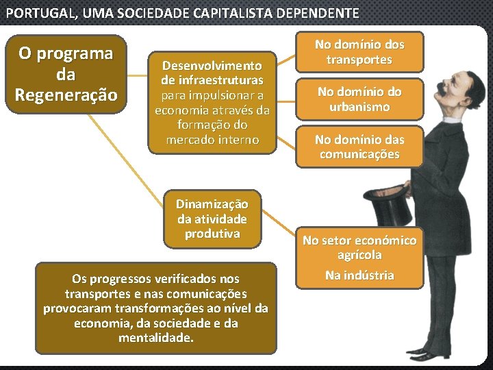 PORTUGAL, UMA SOCIEDADE CAPITALISTA DEPENDENTE O programa da Regeneração Desenvolvimento de infraestruturas para impulsionar