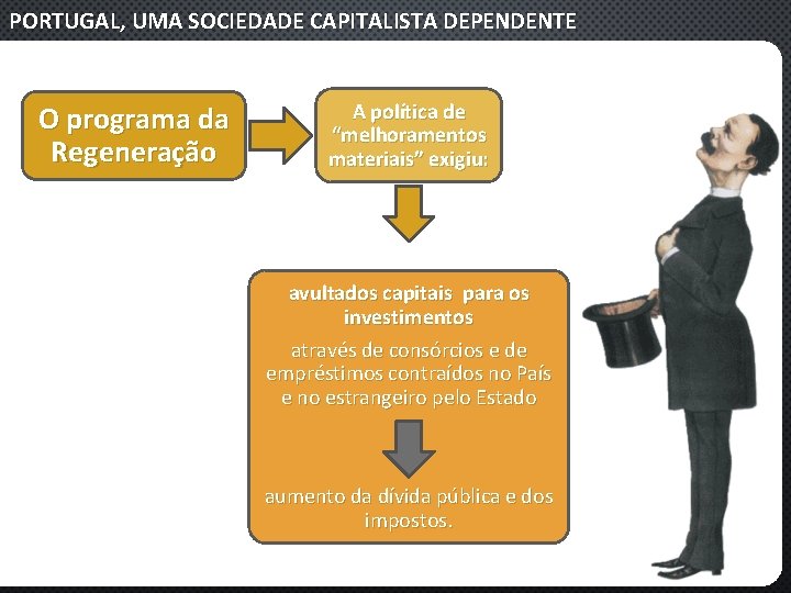 PORTUGAL, UMA SOCIEDADE CAPITALISTA DEPENDENTE O programa da Regeneração A política de “melhoramentos materiais”