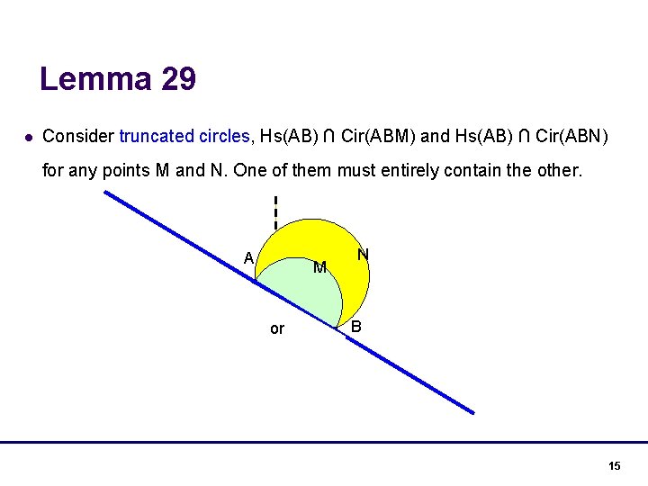 Lemma 29 l Consider truncated circles, Hs(AB) ∩ Cir(ABM) and Hs(AB) ∩ Cir(ABN) for