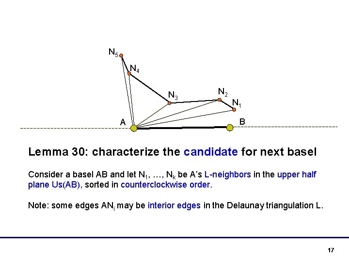 N 5 N 4 N 3 A N 2 N 1 B Lemma 30: