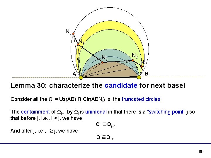 N 5 N 4 N 3 A N 2 N 1 B Lemma 30: