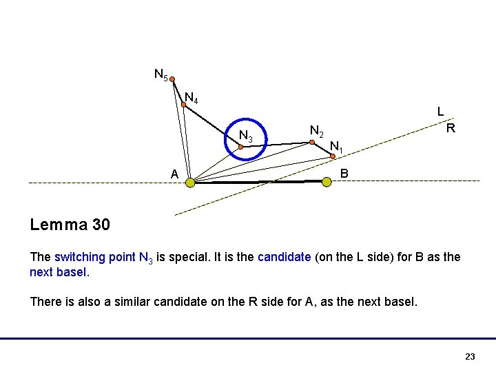 N 5 N 4 L N 3 A N 2 R N 1 B