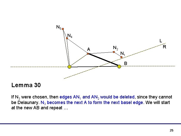 N 5 N 4 L A N 2 R N 1 B Lemma 30