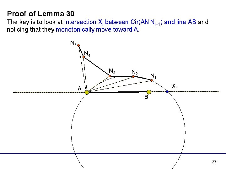 Proof of Lemma 30 The key is to look at intersection Xi between Cir(ANi.