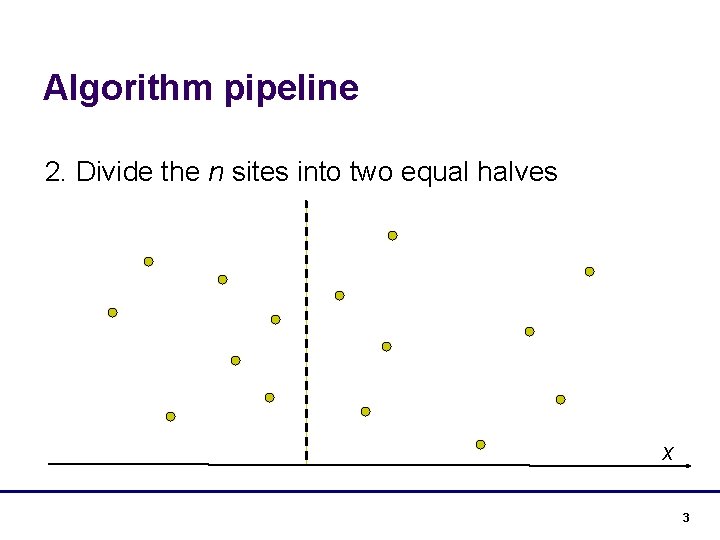 Algorithm pipeline 2. Divide the n sites into two equal halves x 3 
