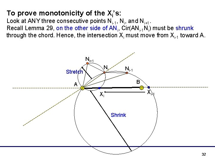 To prove monotonicity of the Xi’s: Look at ANY three consecutive points Ni-1, Ni,