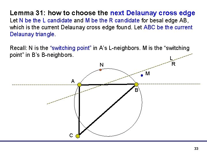 Lemma 31: how to choose the next Delaunay cross edge Let N be the