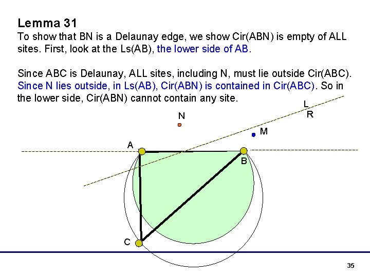 Lemma 31 To show that BN is a Delaunay edge, we show Cir(ABN) is