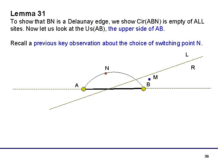 Lemma 31 To show that BN is a Delaunay edge, we show Cir(ABN) is