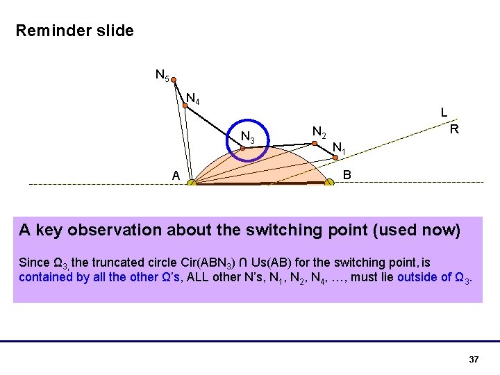 Reminder slide N 5 N 4 L N 3 A N 2 R N