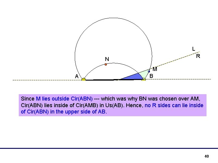 L R N A M B Since M lies outside Cir(ABN) --- which was