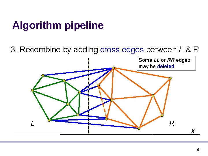 Algorithm pipeline 3. Recombine by adding cross edges between L & R Some LL