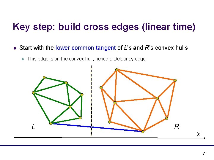 Key step: build cross edges (linear time) l Start with the lower common tangent