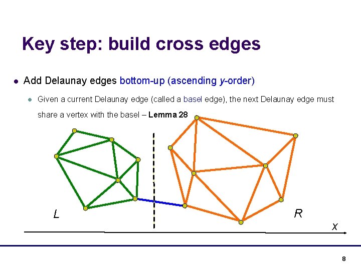 Key step: build cross edges l Add Delaunay edges bottom-up (ascending y-order) l Given