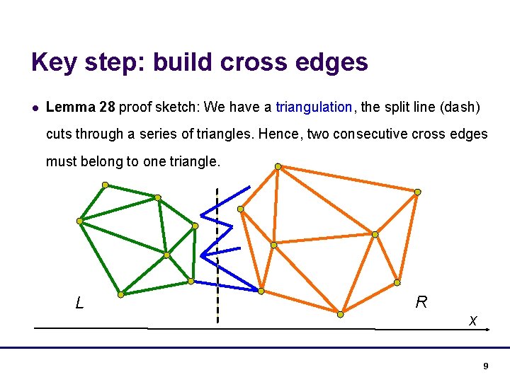 Key step: build cross edges l Lemma 28 proof sketch: We have a triangulation,