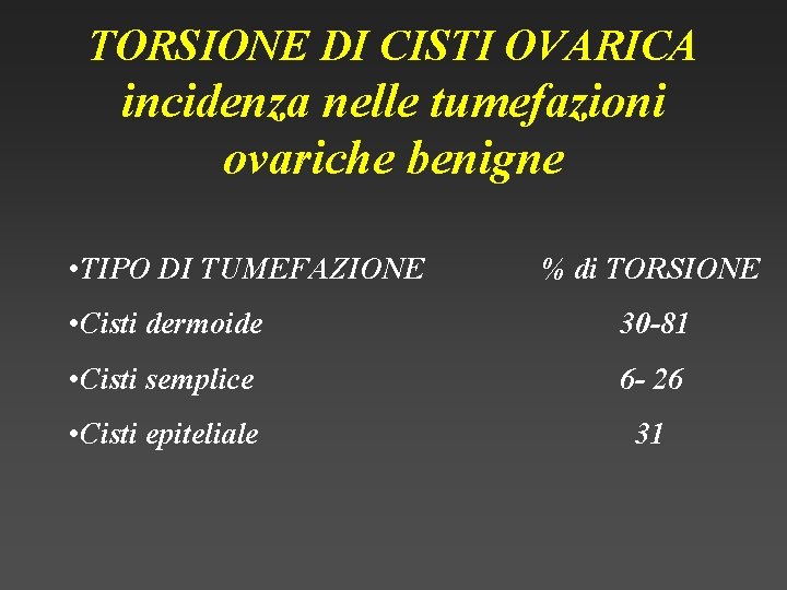 TORSIONE DI CISTI OVARICA incidenza nelle tumefazioni ovariche benigne • TIPO DI TUMEFAZIONE %