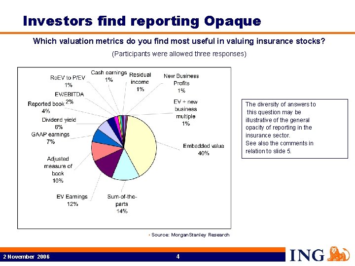 Investors find reporting Opaque Which valuation metrics do you find most useful in valuing