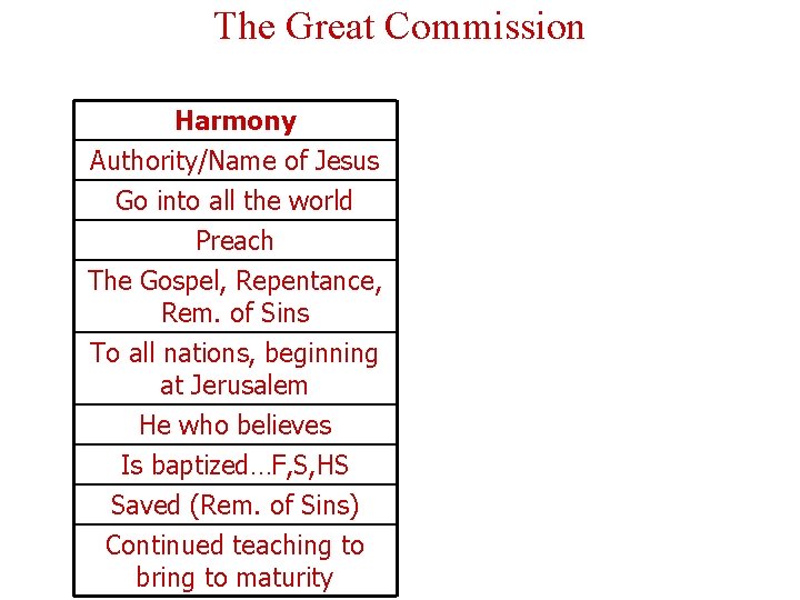 The Great Commission Harmony Authority/Name of Jesus Go into all the world Preach The