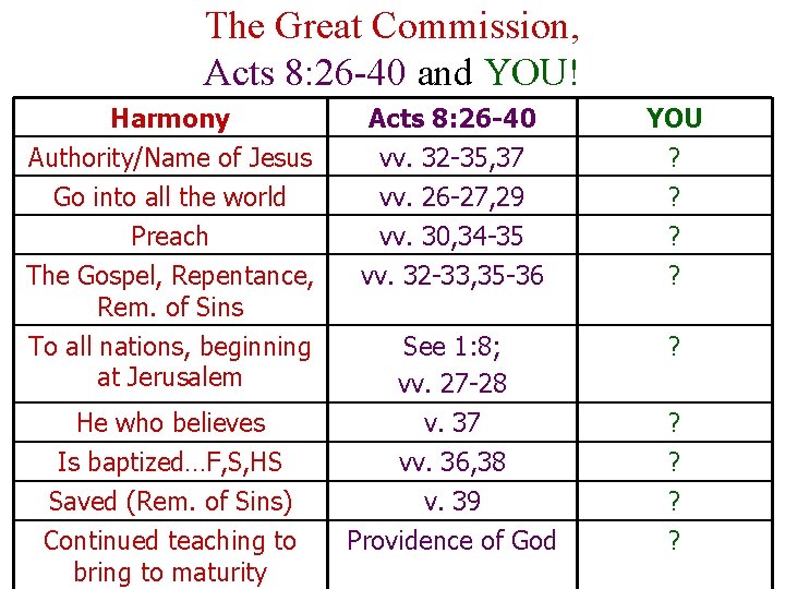 The Great Commission, Acts 8: 26 -40 and YOU! Harmony Authority/Name of Jesus Go