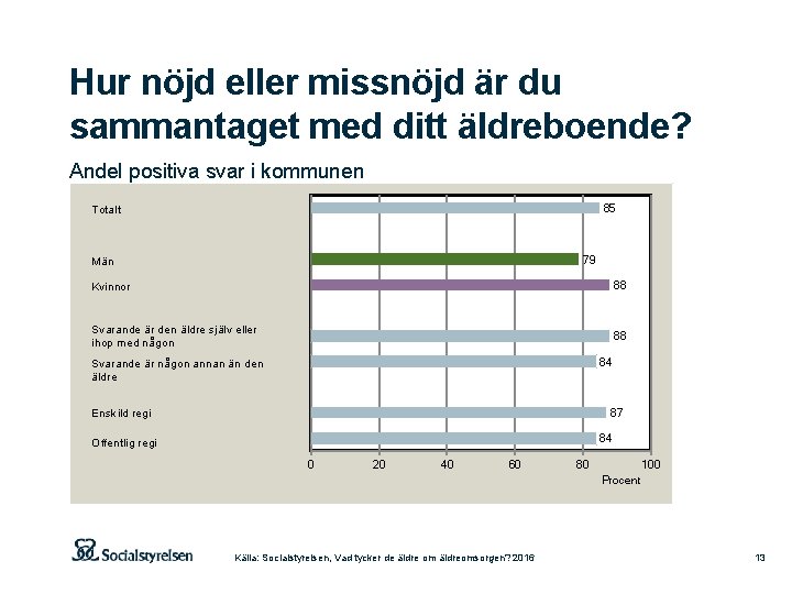 Hur nöjd eller missnöjd är du sammantaget med ditt äldreboende? Andel positiva svar i