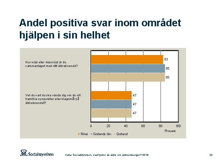 Andel positiva svar inom området hjälpen i sin helhet 83 Hur nöjd eller missnöjd