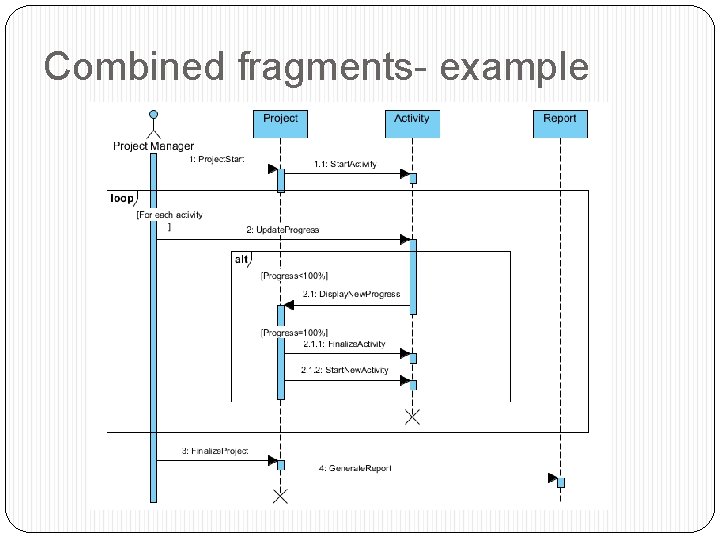 Combined fragments- example 
