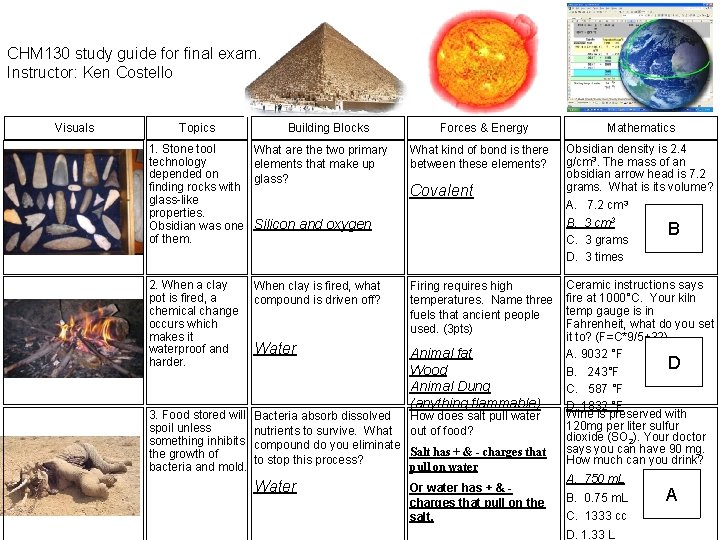 CHM 130 study guide for final exam. Instructor: Ken Costello Visuals Topics Building Blocks