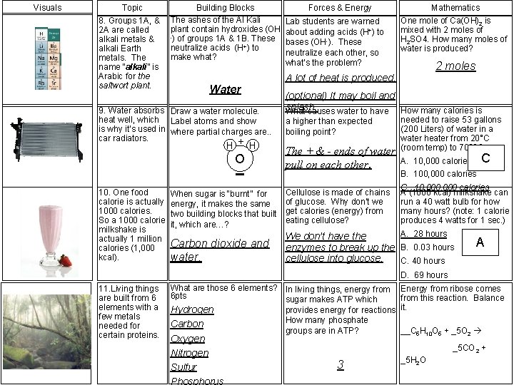 Visuals Topic 8. Groups 1 A, & 2 A are called alkali metals &