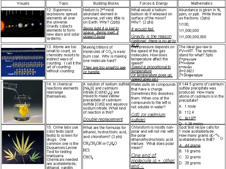 Visuals Topic 12. Supernova explosions spread elements all over the universe. Gravity collects elements