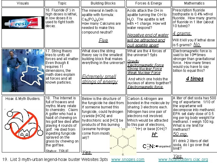 Visuals Topic 16. Fluoride (F-) in high doses is lethal, in low doses it