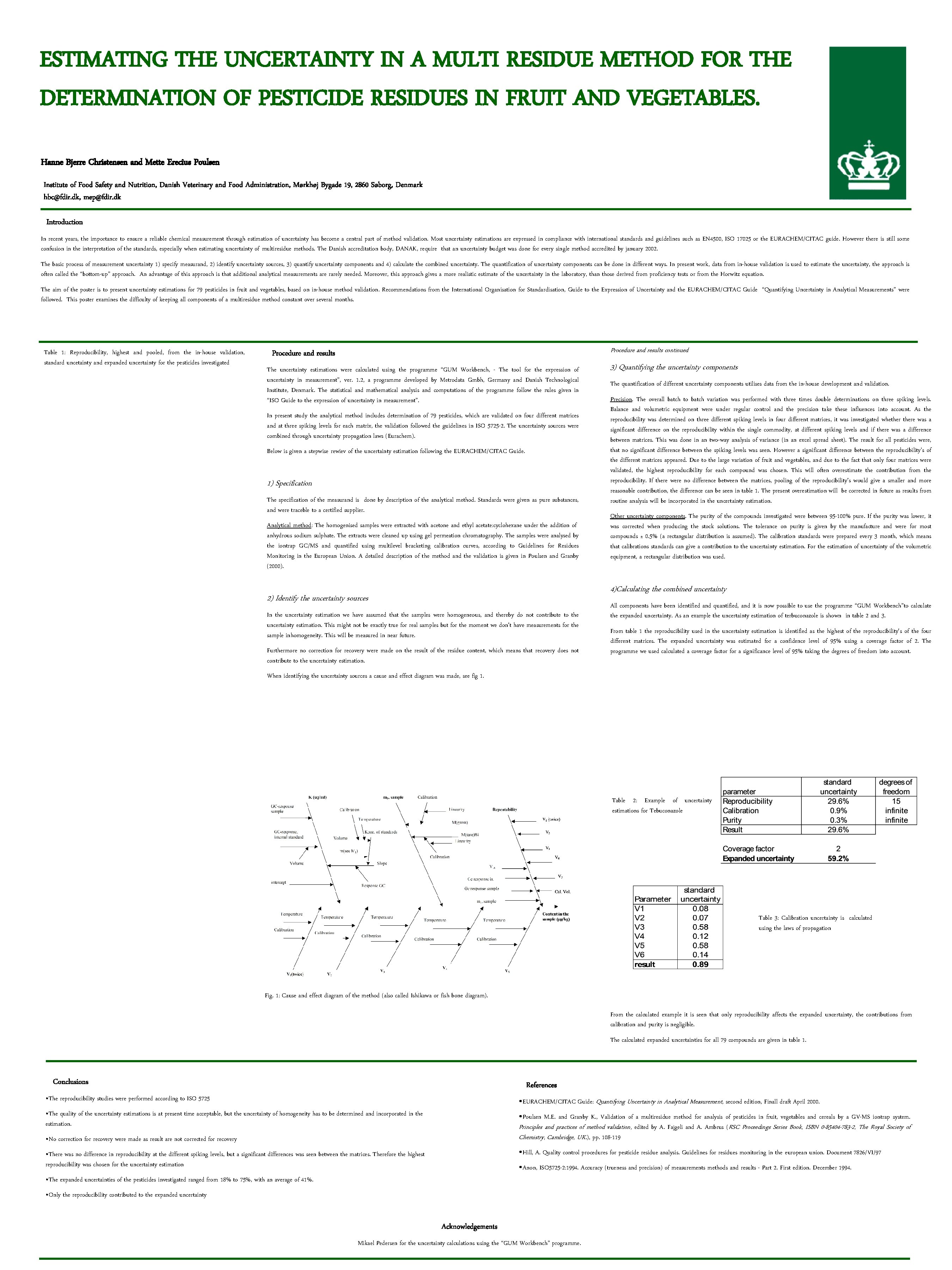 ESTIMATING THE UNCERTAINTY IN A MULTI RESIDUE METHOD FOR THE DETERMINATION OF PESTICIDE RESIDUES ESTIMATING THE UNCERTAINTY IN A MULTI RESIDUE METHOD FOR THE DETERMINATION OF PESTICIDE RESIDUES