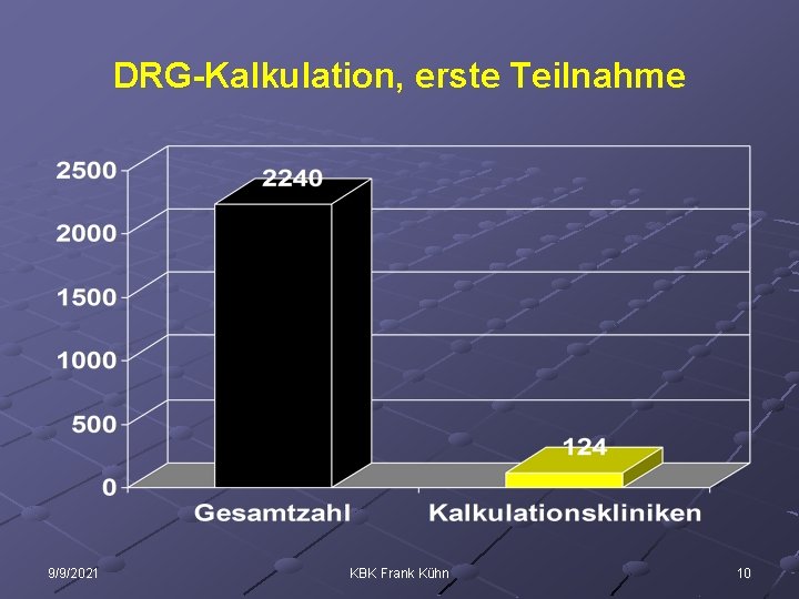 DRG-Kalkulation, erste Teilnahme 9/9/2021 KBK Frank Kühn 10 