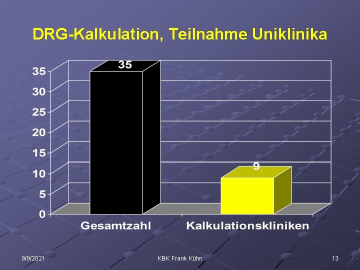 DRG-Kalkulation, Teilnahme Uniklinika 9/9/2021 KBK Frank Kühn 13 