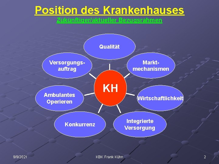 Position des Krankenhauses Zukünftiger/aktueller Bezugsrahmen Qualität Marktmechanismen Versorgungsauftrag Ambulantes Operieren KH Wirtschaftlichkeit Integrierte Versorgung