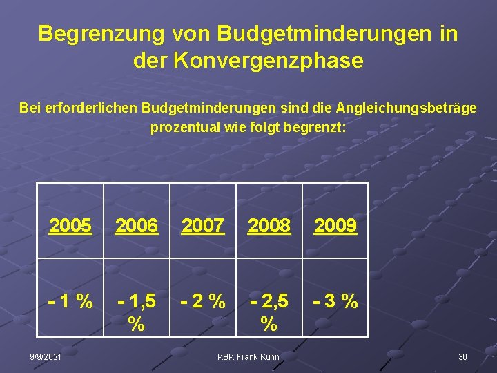 Begrenzung von Budgetminderungen in der Konvergenzphase Bei erforderlichen Budgetminderungen sind die Angleichungsbeträge prozentual wie