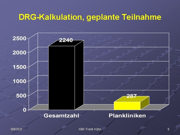 DRG-Kalkulation, geplante Teilnahme 9/9/2021 KBK Frank Kühn 9 