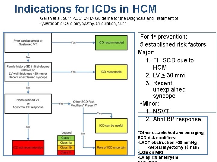 Indications for ICDs in HCM Gersh et al. 2011 ACCF/AHA Guideline for the Diagnosis