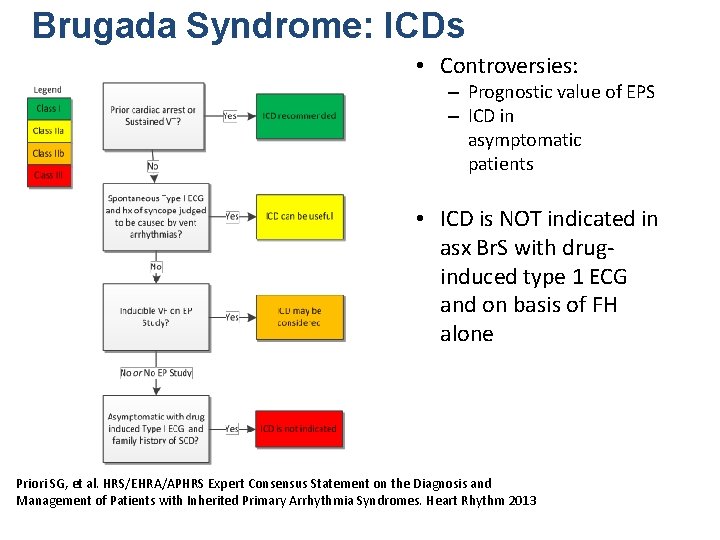 Brugada Syndrome: ICDs • Controversies: – Prognostic value of EPS – ICD in asymptomatic