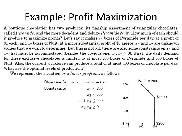 Example: Profit Maximization 