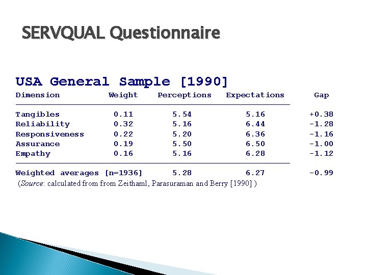 SERVQUAL Questionnaire USA General Sample [1990] Dimension Weight Perceptions Expectations ──────────────────────────── Tangibles 0. 11